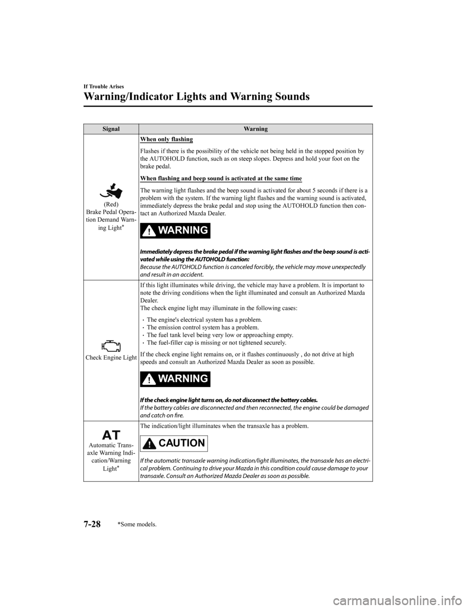 MAZDA MODEL 6 2019 (in English) Manual PDF SignalWarning
(Red)
Brake Pedal Opera‐
tion Demand Warn‐
ing Light
*
When only flashing
Flashes if there is the possibility of the vehicle not being he ld in the stopped position by
the AUTOHOLD f MAZDA MODEL 6 2019 (in English) Manual PDF SignalWarning
(Red)
Brake Pedal Opera‐
tion Demand Warn‐
ing Light
*
When only flashing
Flashes if there is the possibility of the vehicle not being he ld in the stopped position by
the AUTOHOLD f