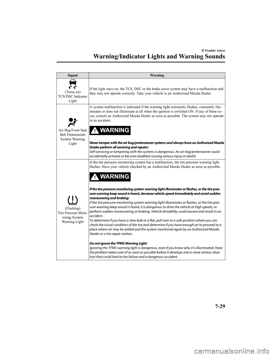 MAZDA MODEL 6 2019 Owners Manual (in English) SignalWarning
(Turns on)
TCS/DSC Indicator
Light If the light stays on, the TCS, DSC or the brake assist system may have a malfunction and
they may not operate correctly.
Take your vehicle to an Auth MAZDA MODEL 6 2019 Owners Manual (in English) SignalWarning
(Turns on)
TCS/DSC Indicator
Light If the light stays on, the TCS, DSC or the brake assist system may have a malfunction and
they may not operate correctly.
Take your vehicle to an Auth