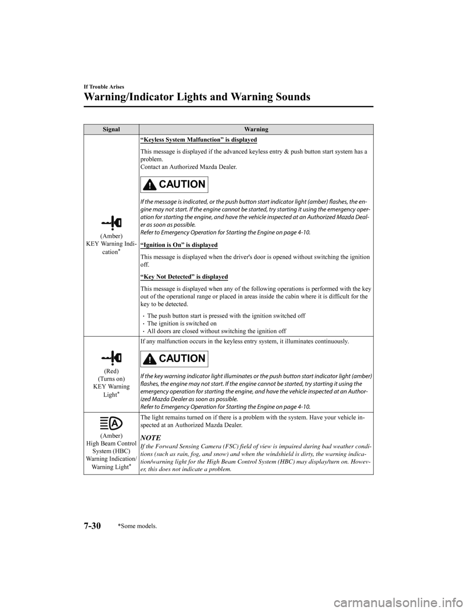 MAZDA MODEL 6 2019   (in English) User Guide SignalWarning
(Amber)
KEY Warning Indi‐
cation
*
“Keyless System Malfunction” is displayed
This message is displayed if the advanced keyless entry & push  button start system has a
problem.
Cont