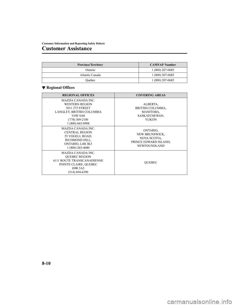MAZDA MODEL 6 2019 Owners Manual (in English) Province/TerritoryCAMVAP Number
Ontario 1 (800) 207-0685
Atlantic Canada 1 (800) 207-0685
Quebec 1 (800) 207-0685
▼Regional Offices
REGIONAL OFFICES
COVERING AREAS
MAZDA CANADA INC. WESTERN REGION50 MAZDA MODEL 6 2019 Owners Manual (in English) Province/TerritoryCAMVAP Number
Ontario 1 (800) 207-0685
Atlantic Canada 1 (800) 207-0685
Quebec 1 (800) 207-0685
▼Regional Offices
REGIONAL OFFICES
COVERING AREAS
MAZDA CANADA INC. WESTERN REGION50