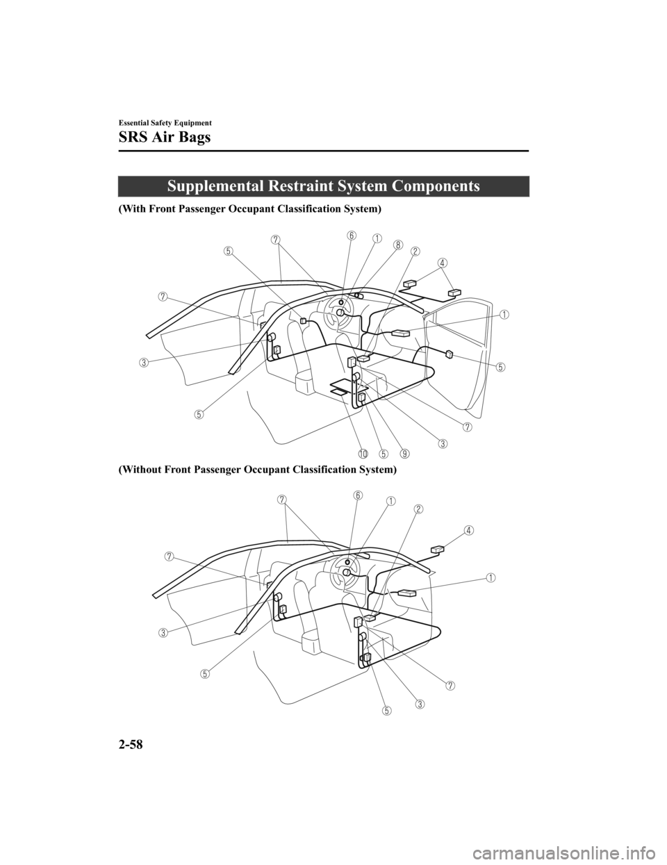 MAZDA MODEL 6 2019   (in English) Repair Manual Supplemental Restraint System Components
(With Front Passenger Occupant Classification System)
 
(Without Front Passenger Occu pant Classification System)
 
Essential Safety Equipment
SRS Air Bags
2-5