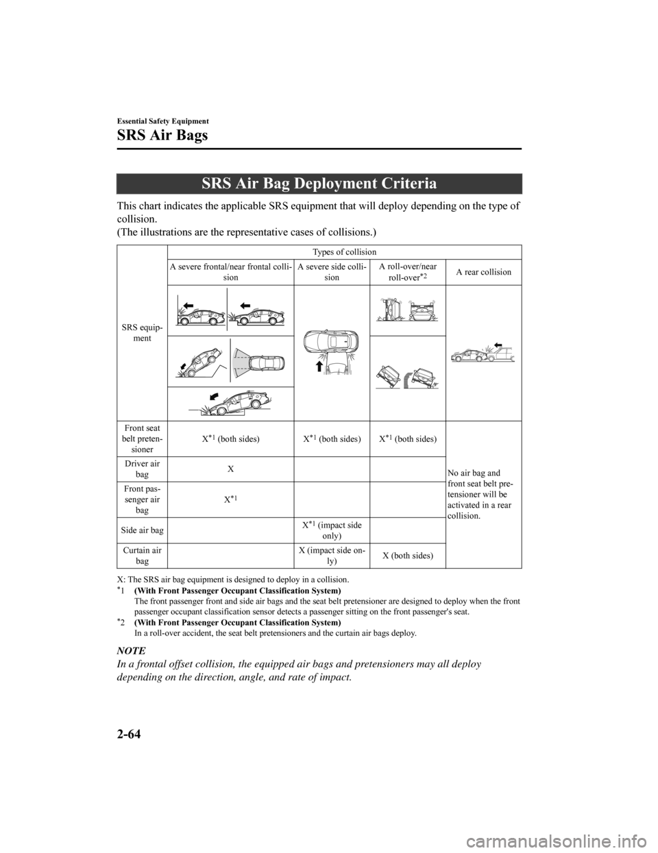 MAZDA MODEL 6 2019 (in English) User Guide SRS Air Bag Deployment Criteria
This chart indicates the applicable SRS equipment that will deploy depending on the type of
collision.
(The illustrations are the representative cases of collisions.)
S MAZDA MODEL 6 2019 (in English) User Guide SRS Air Bag Deployment Criteria
This chart indicates the applicable SRS equipment that will deploy depending on the type of
collision.
(The illustrations are the representative cases of collisions.)
S