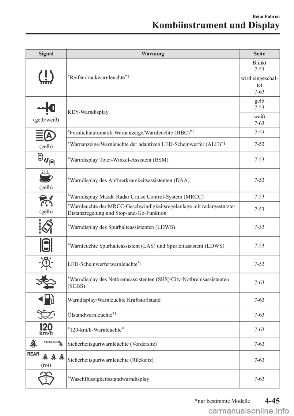 MAZDA MODEL 6 2019  Betriebsanleitung (in German) �6�L�J�Q�D�O �:�D�U�Q�X�Q�J �6�H�L�W�H
�
�5�H�L�I�H�Q�G�U�X�F�N�Z�D�U�Q�O�H�X�F�K�W�H�
�
�%�O�L�Q�N�W
����
�Z�L�U�G��H�L�Q�J�H�V�F�K�D�O(
�W�H�W
����
��J�H�O�E��Z�H�L�‰��.�(�<��:�D�U�