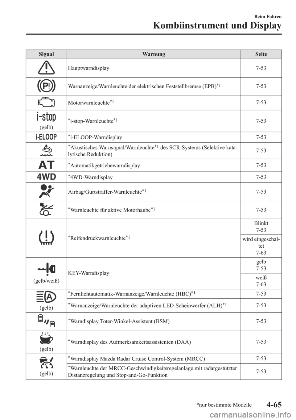 MAZDA MODEL 6 2019  Betriebsanleitung (in German) �6�L�J�Q�D�O �:�D�U�Q�X�Q�J �6�H�L�W�H
�+�D�X�S�W�Z�D�U�Q�G�L�V�S�O�D�\ ����
�:�D�U�Q�D�Q�]�H�L�J�H��:�D�U�Q�O�H�X�F�K�W�H��G�H�U��H�O�H�N�W�U�L�V�F�K�H�Q��)�H�V�W�V�W�H�O�O�E�U�H�P�V�H���(�
