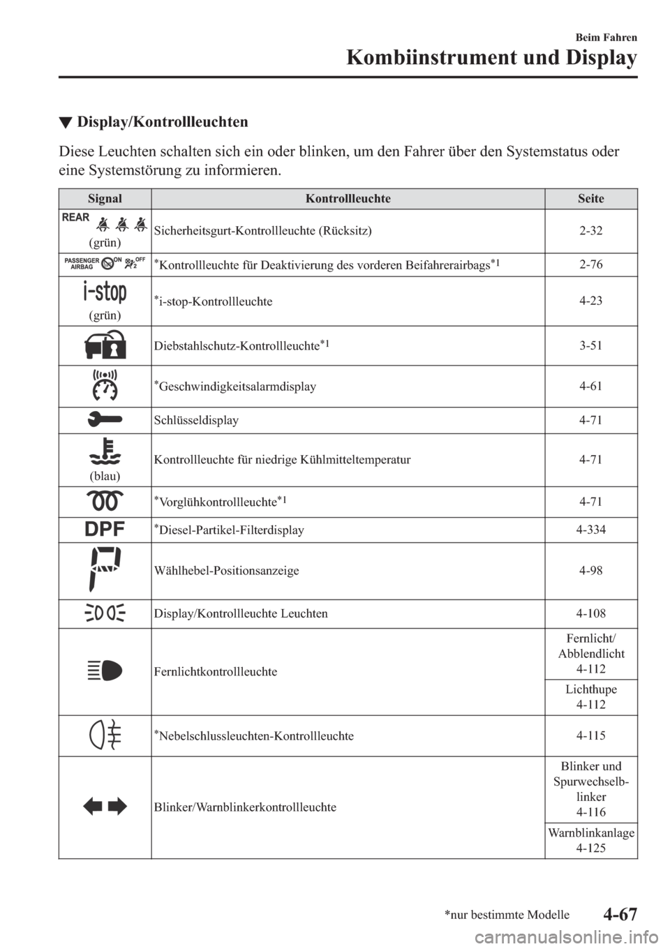 MAZDA MODEL 6 2019  Betriebsanleitung (in German) ▼��L�V�S�O�D�\��.�R�Q�W�U�R�O�O�O�H�X�F�K�W�H�Q
��L�H�V�H��/�H�X�F�K�W�H�Q��V�F�K�D�O�W�H�Q��V�L�F�K��H�L�Q��R�G�H�U��E�O�L�Q�N�H�Q���X�P��G�H�Q��)�D�K�U�H�U��