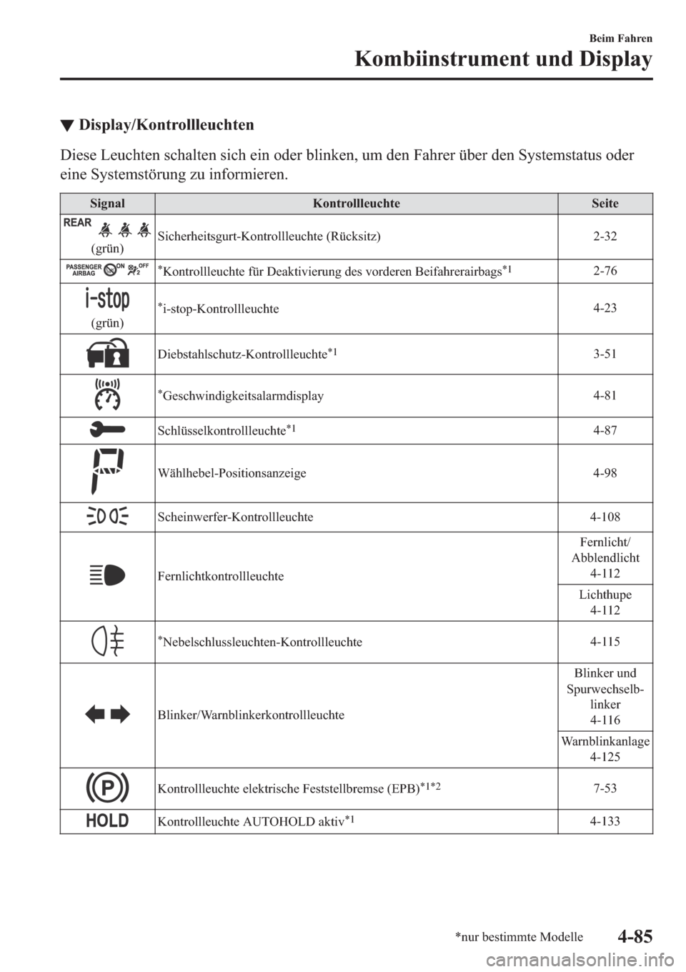 MAZDA MODEL 6 2019  Betriebsanleitung (in German) ▼��L�V�S�O�D�\��.�R�Q�W�U�R�O�O�O�H�X�F�K�W�H�Q
��L�H�V�H��/�H�X�F�K�W�H�Q��V�F�K�D�O�W�H�Q��V�L�F�K��H�L�Q��R�G�H�U��E�O�L�Q�N�H�Q���X�P��G�H�Q��)�D�K�U�H�U��