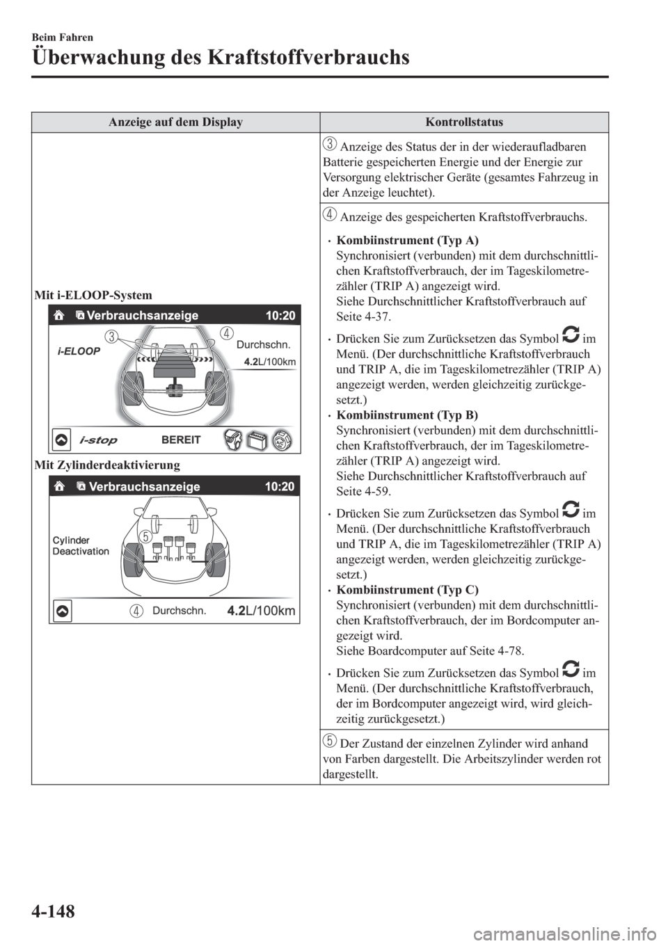 MAZDA MODEL 6 2019  Betriebsanleitung (in German) �$�Q�]�H�L�J�H��D�X�I��G�H�P���L�V�S�O�D�\ �.�R�Q�W�U�R�O�O�V�W�D�W�X�V
�0�L�W��L��(�/�2�2�3��6�\�V�W�H�P
�0�L�W��=�\�O�L�Q�G�H�U�G�H�D�N�W�L�Y�L�H�U�X�Q�J
��$�Q�]�H�L�J�H��G�H�V��6�W�D�W�X