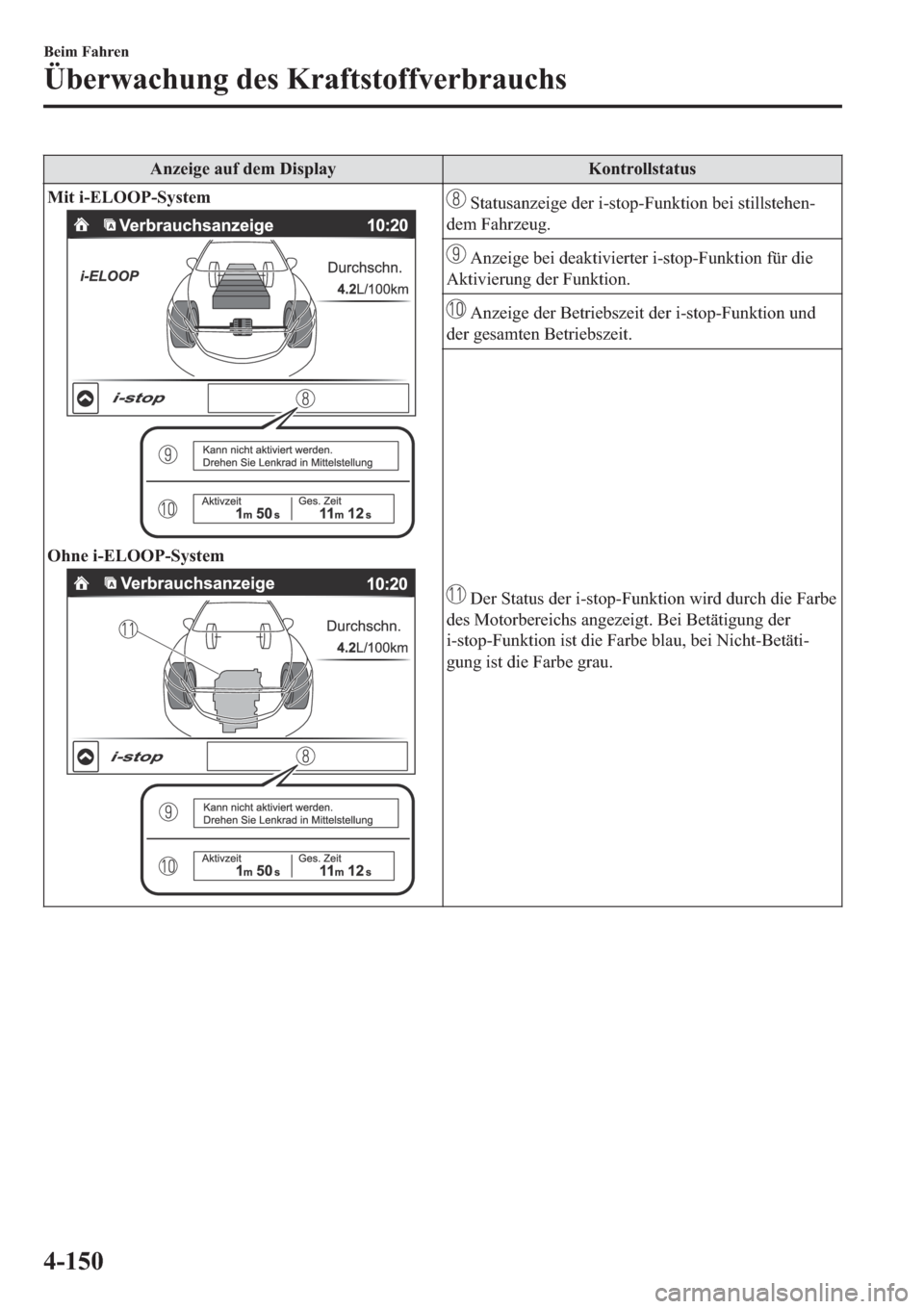 MAZDA MODEL 6 2019  Betriebsanleitung (in German) �$�Q�]�H�L�J�H��D�X�I��G�H�P���L�V�S�O�D�\ �.�R�Q�W�U�R�O�O�V�W�D�W�X�V
�0�L�W��L��(�/�2�2�3��6�\�V�W�H�P
�2�K�Q�H��L��(�/�2�2�3��6�\�V�W�H�P
��6�W�D�W�X�V�D�Q�]�H�L�J�H��G�H�U��L��V�W�R