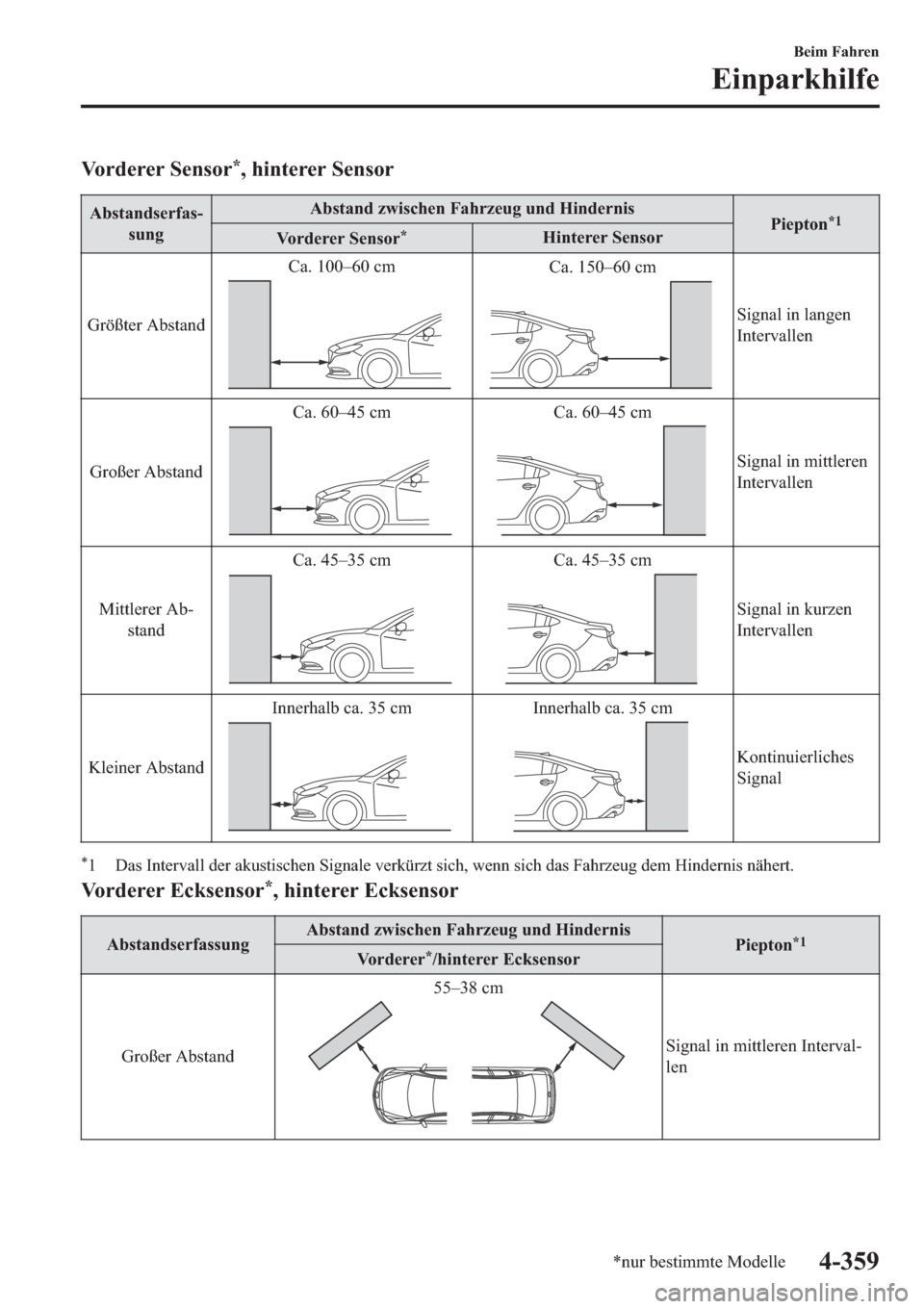 MAZDA MODEL 6 2019  Betriebsanleitung (in German) �9�R�U�G�H�U�H�U��6�H�Q�V�R�U�
���K�L�Q�W�H�U�H�U��6�H�Q�V�R�U
�$�E�V�W�D�Q�G�V�H�U�I�D�V(
�V�X�Q�J�$�E�V�W�D�Q�G��]�Z�L�V�F�K�H�Q��)�D�K�U�]�H�X�J��X�Q�G��+�L�Q�G�H�U�Q�L�V
�3�L�H�S�W�R�Q�
�