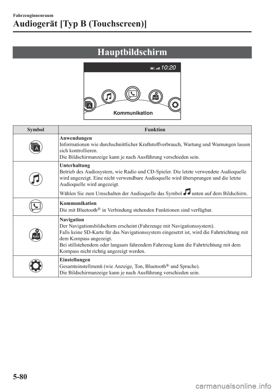 MAZDA MODEL 6 2019  Betriebsanleitung (in German) �+�D�X�S�W�E�L�O�G�V�F�K�L�U�P
�6�\�P�E�R�O �)�X�Q�N�W�L�R�Q
�$�Q�Z�H�Q�G�X�Q�J�H�Q
�,�Q�I�R�U�P�D�W�L�R�Q�H�Q��Z�L�H��G�X�U�F�K�V�F�K�Q�L�W�W�O�L�F�K�H�U��.�U�D�I�W�V�W�R�I�I�Y�H�U�E�U�D�X�F�K��