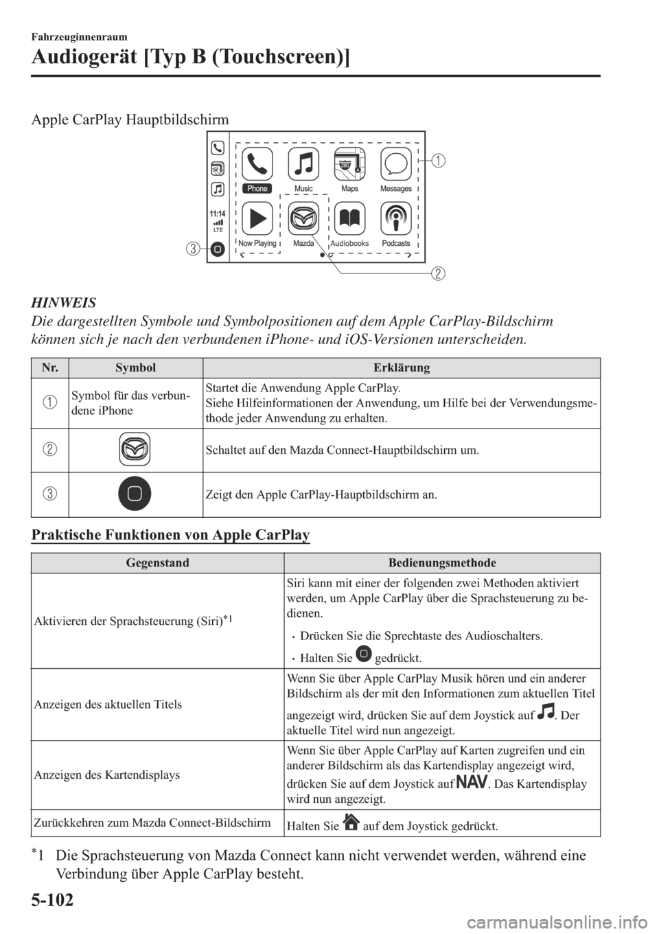 MAZDA MODEL 6 2019  Betriebsanleitung (in German) �$�S�S�O�H��&�D�U�3�O�D�\��+�D�X�S�W�E�L�O�G�V�F�K�L�U�P
HINWEIS
Die dargestellten Symbole und Symbolpositionen auf dem Apple CarPlay-Bildschirm
können sich je nach den verbundenen iPhone- und iOS-