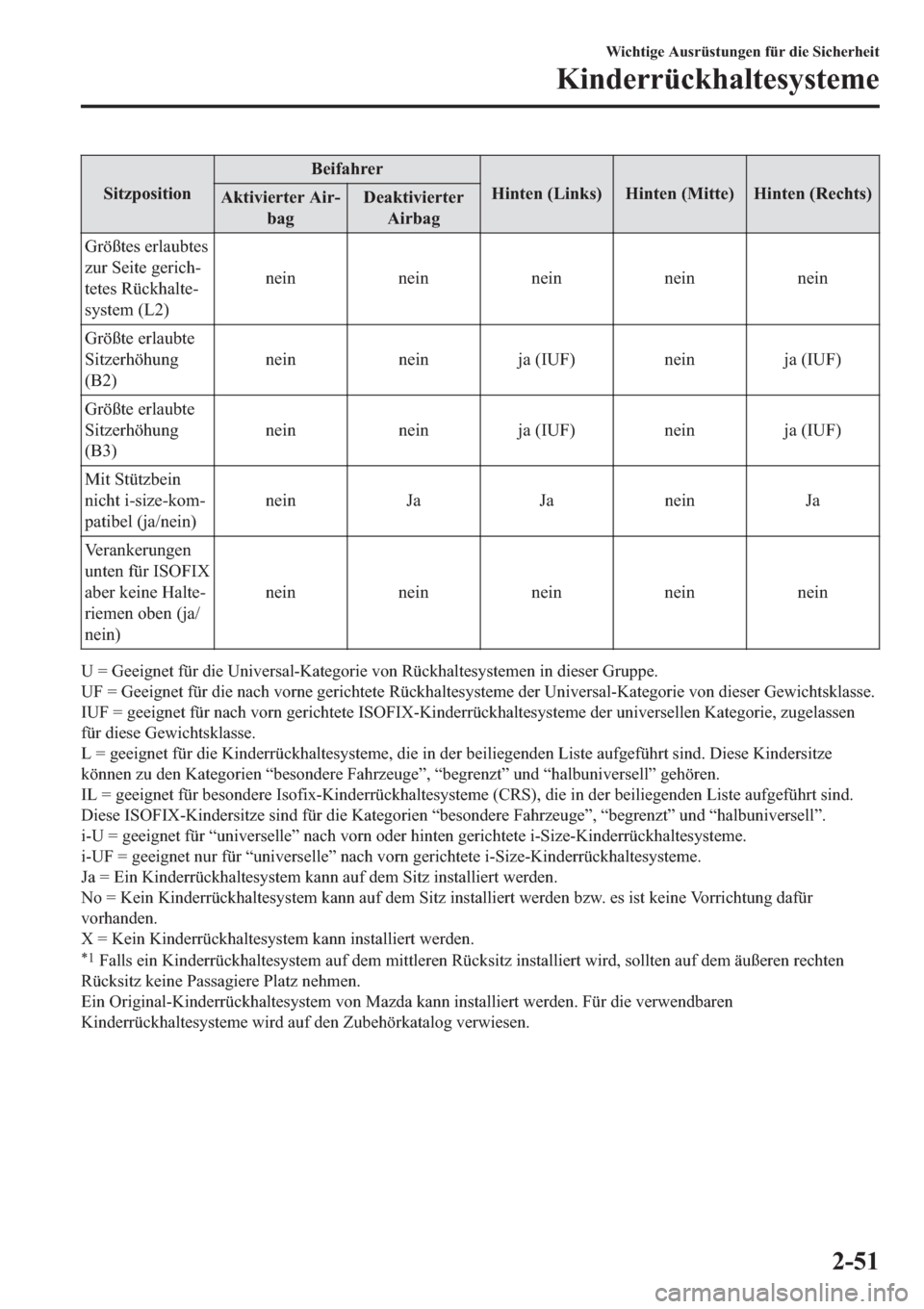 MAZDA MODEL 6 2019  Betriebsanleitung (in German) �6�L�W�]�S�R�V�L�W�L�R�Q�%�H�L�I�D�K�U�H�U
�+�L�Q�W�H�Q���/�L�Q�N�V� �+�L�Q�W�H�Q���0�L�W�W�H� �+�L�Q�W�H�Q���5�H�F�K�W�V�
�$�N�W�L�Y�L�H�U�W�H�U��$�L�U(
�E�D�J��H�D�N�W�L�Y�L�H�U�W�H�U
�$