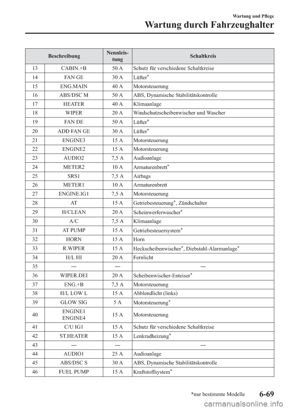 MAZDA MODEL 6 2019  Betriebsanleitung (in German) �%�H�V�F�K�U�H�L�E�X�Q�J�1�H�Q�Q�O�H�L�V(
�W�X�Q�J�6�F�K�D�O�W�N�U�H�L�V
�� �&�$�%�,�1���% ����$ �6�F�K�X�W�]��I�