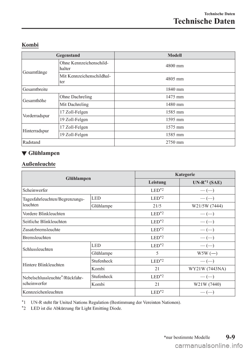 MAZDA MODEL 6 2019  Betriebsanleitung (in German) �.�R�P�E�L
�*�H�J�H�Q�V�W�D�Q�G �0�R�G�H�O�O
�*�H�V�D�P�W�O�l�Q�J�H�2�K�Q�H��.�H�Q�Q�]�H�L�F�K�H�Q�V�F�K�L�O�G(
�K�D�O�W�H�U������P�P
�0�L�W��.�H�Q�Q�]�H�L�F�K�H�Q�V�F�K�L�O�G�K�D�O(
�W�H�U�