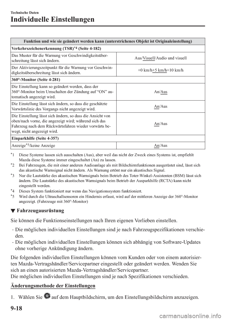 MAZDA MODEL 6 2019  Betriebsanleitung (in German) �)�X�Q�N�W�L�R�Q��X�Q�G��Z�L�H��V�L�H��J�H�l�Q�G�H�U�W��Z�H�U�G�H�Q��N�D�Q�Q���X�Q�W�H�U�V�W�U�L�F�K�H�Q�H�V��2�E�M�H�N�W��L�V�W��2�U�L�J�L�Q�D�O�H�L�Q�V�W�H�O�O�X�Q�J�
�9�H�U�N�H�K�U�V�]�
