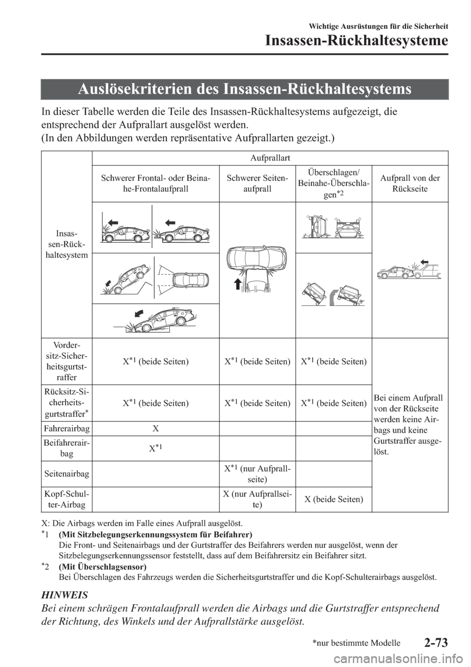 MAZDA MODEL 6 2019  Betriebsanleitung (in German) �$�X�V�O�|�V�H�N�U�L�W�H�U�L�H�Q��G�H�V��,�Q�V�D�V�V�H�Q��5�