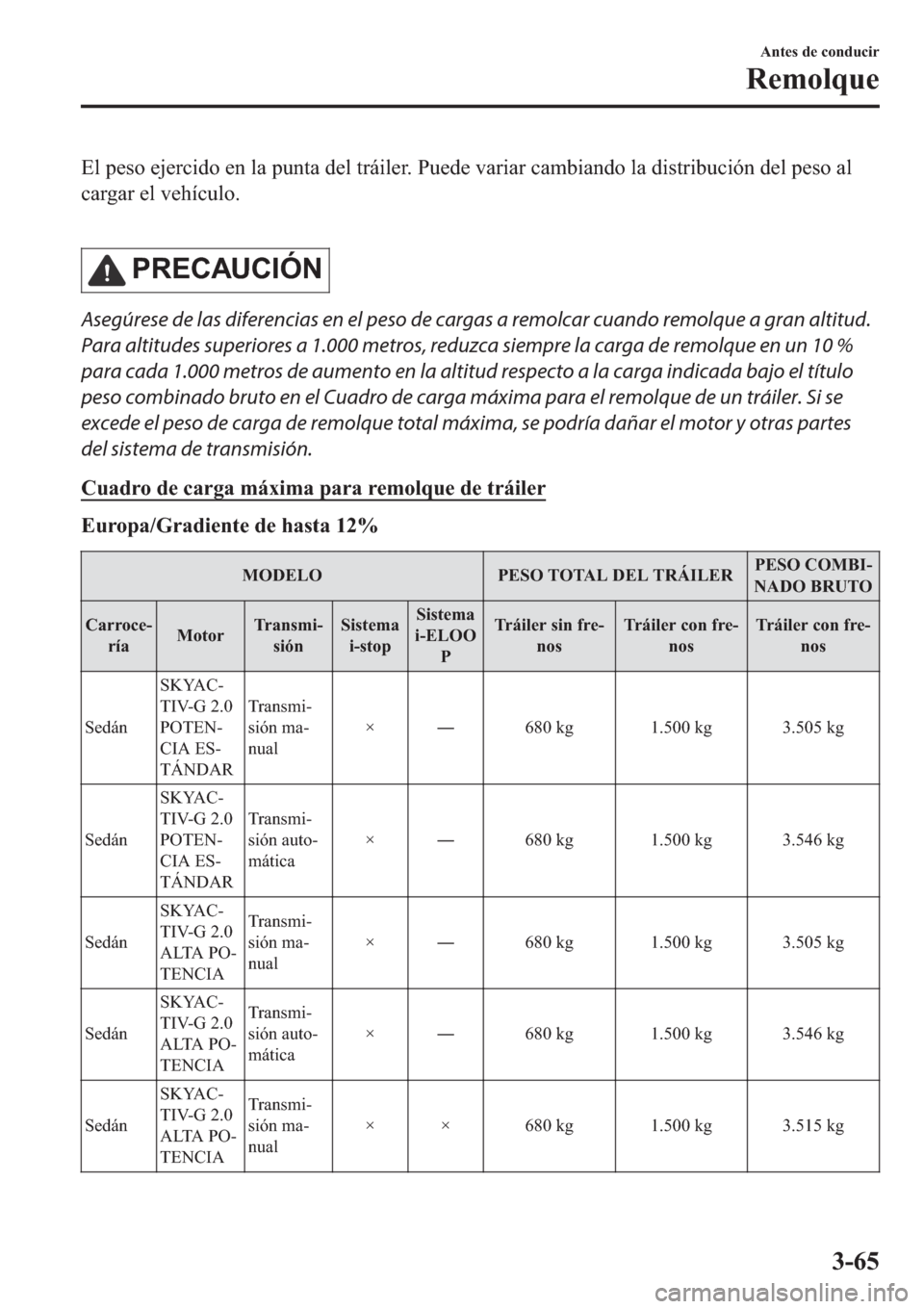 MAZDA MODEL 6 2019  Manual del propietario (in Spanish) �(�O��S�H�V�R��H�M�H�U�F�L�G�R��H�Q��O�D��S�X�Q�W�D��G�H�O��W�U�i�L�O�H�U���3�X�H�G�H��Y�D�U�L�D�U��F�D�P�E�L�D�Q�G�R��O�D��G�L�V�W�U�L�E�X�F�L�y�Q��G�H�O��S�H�V�R��D�O
�F�D�U�J�D�U��