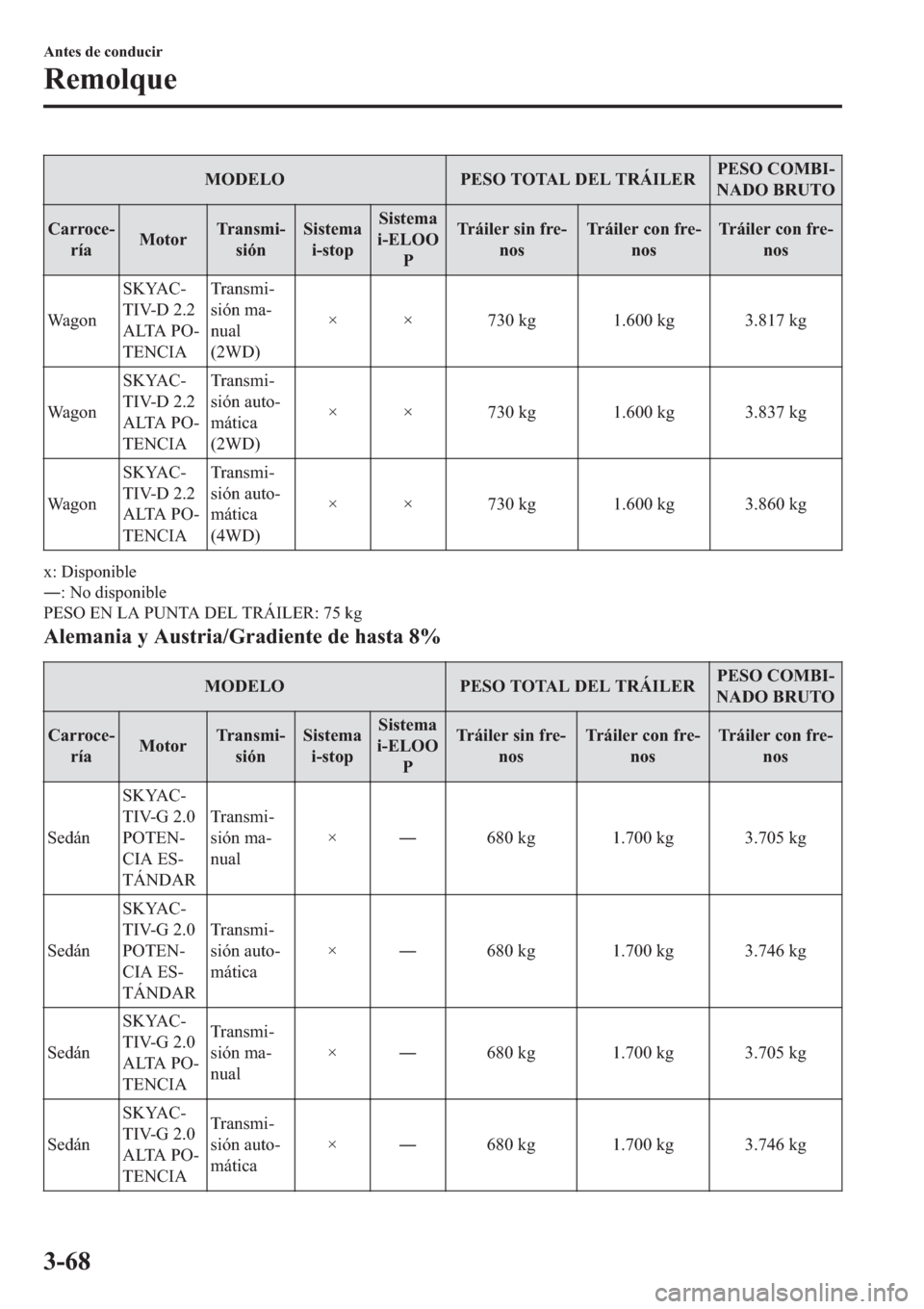 MAZDA MODEL 6 2019  Manual del propietario (in Spanish) �0�2��(�/�2 �3�(�6�2��7�2�7�$�/���(�/��7�5�