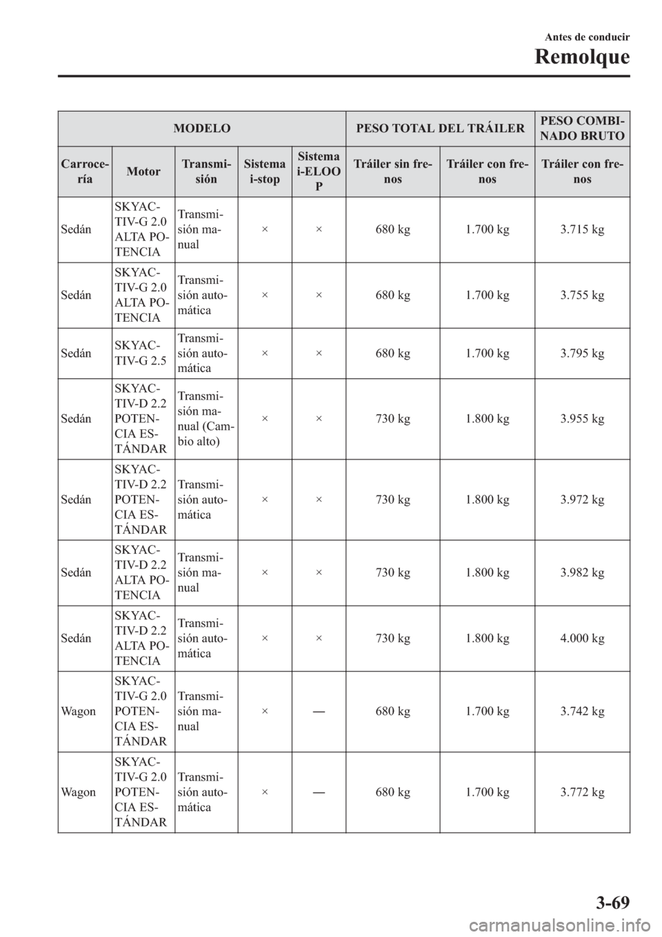 MAZDA MODEL 6 2019  Manual del propietario (in Spanish) �0�2��(�/�2 �3�(�6�2��7�2�7�$�/���(�/��7�5�
