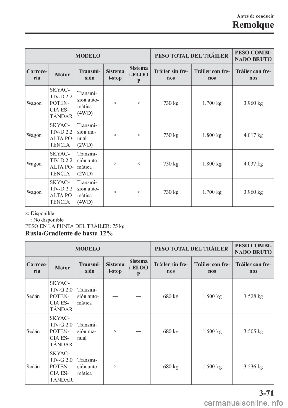 MAZDA MODEL 6 2019  Manual del propietario (in Spanish) �0�2��(�/�2 �3�(�6�2��7�2�7�$�/���(�/��7�5�