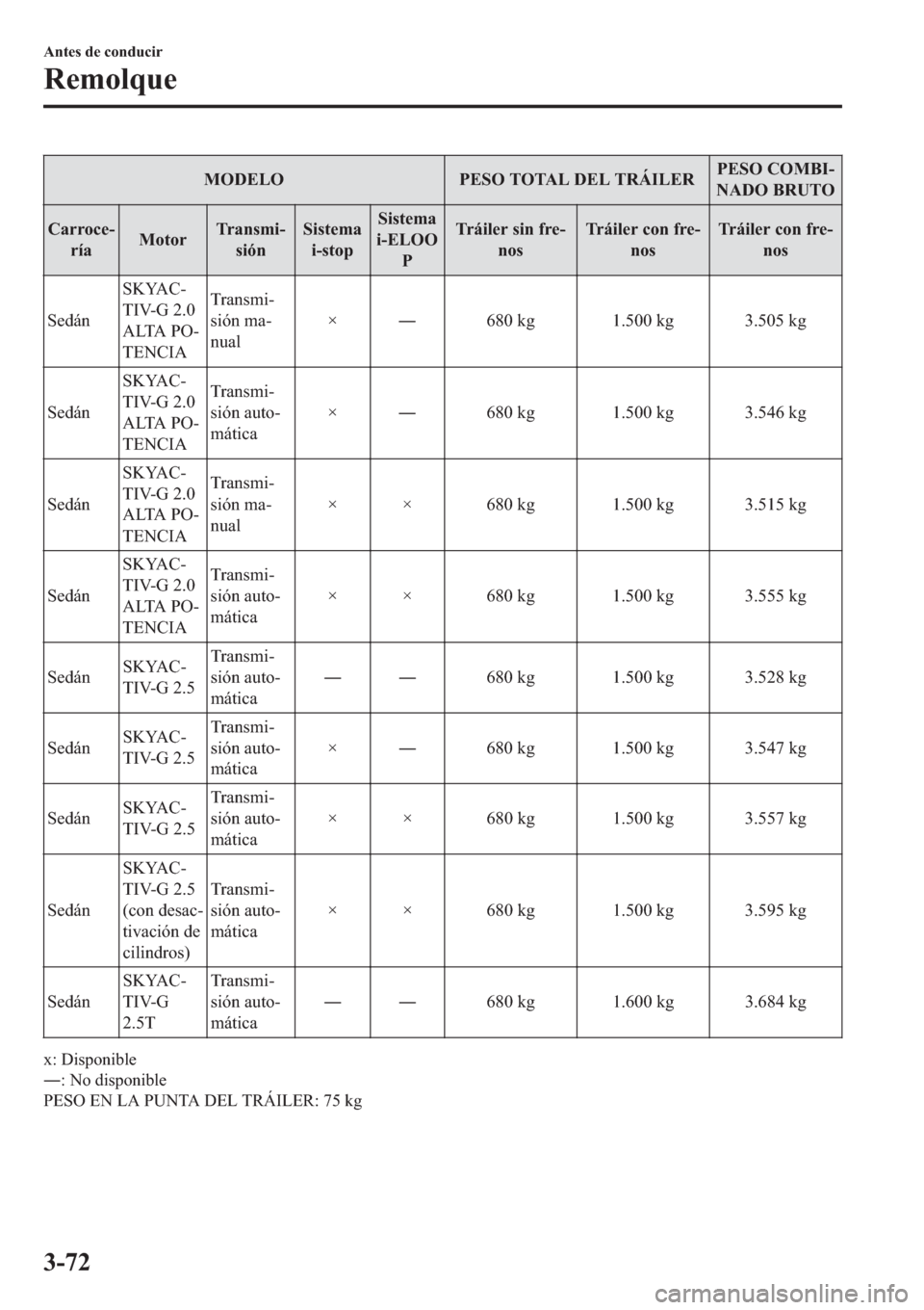 MAZDA MODEL 6 2019  Manual del propietario (in Spanish) �0�2��(�/�2 �3�(�6�2��7�2�7�$�/���(�/��7�5�