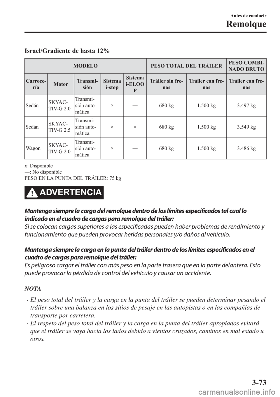 MAZDA MODEL 6 2019  Manual del propietario (in Spanish) �,�V�U�D�H�O��*�U�D�G�L�H�Q�W�H��G�H��K�D�V�W�D����
�0�2��(�/�2 �3�(�6�2��7�2�7�$�/���(�/��7�5�