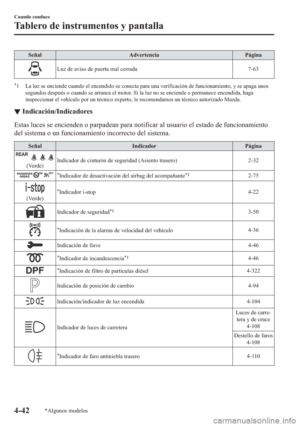 MAZDA MODEL 6 2019  Manual del propietario (in Spanish) �6�H�x�D�O �$�G�Y�H�U�W�H�Q�F�L�D �3�i�J�L�Q�D
�/�X�]��G�H��D�Y�L�V�R��G�H��S�X�H�U�W�D��P�D�O��F�H�U�U�D�G�D ����
�
� �/�D��O�X�]��V�H��H�Q�F�L�H�Q�G�H��F�X�D�Q�G�R��H�O��H�Q�F�H�Q�G