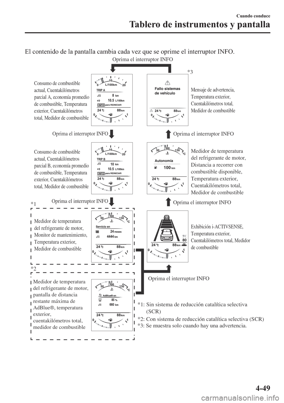 MAZDA MODEL 6 2019  Manual del propietario (in Spanish) �(�O��F�R�Q�W�H�Q�L�G�R��G�H��O�D��S�D�Q�W�D�O�O�D��F�D�P�E�L�D��F�D�G�D��Y�H�]��T�X�H��V�H��R�S�U�L�P�H��H�O��L�Q�W�H�U�U�X�S�W�R�U��,�1�)�2�
*3
*1
*2
*1: 
Oprima el interruptor INFOOpr