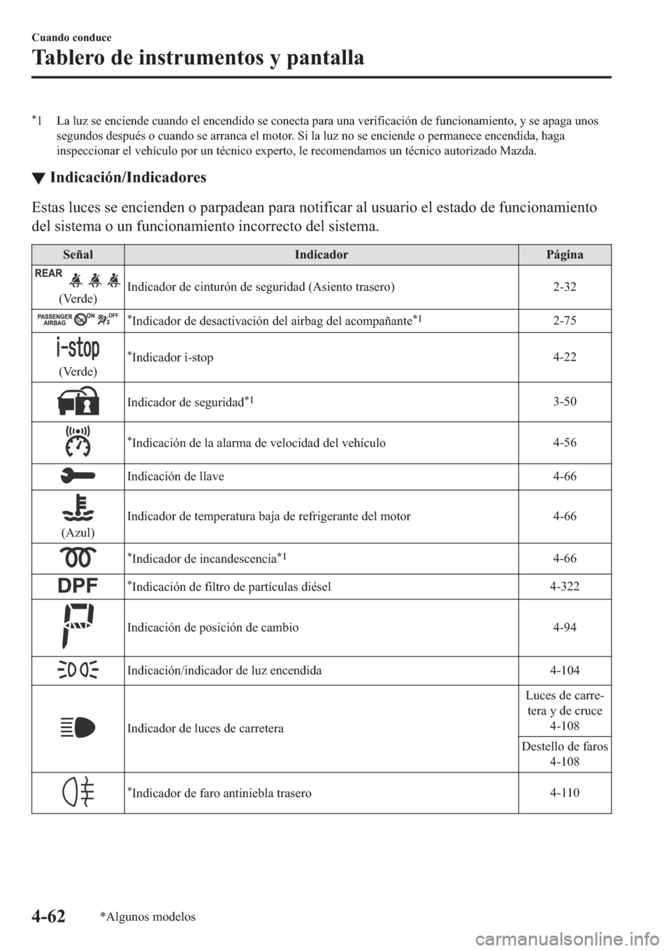 MAZDA MODEL 6 2019  Manual del propietario (in Spanish) �
� �/�D��O�X�]��V�H��H�Q�F�L�H�Q�G�H��F�X�D�Q�G�R��H�O��H�Q�F�H�Q�G�L�G�R��V�H��F�R�Q�H�F�W�D��S�D�U�D��X�Q�D��Y�H�U�L�I�L�F�D�F�L�y�Q��G�H��I�X�Q�F�L�R�Q�D�P�L�H�Q�W�R���\��V�H��D�