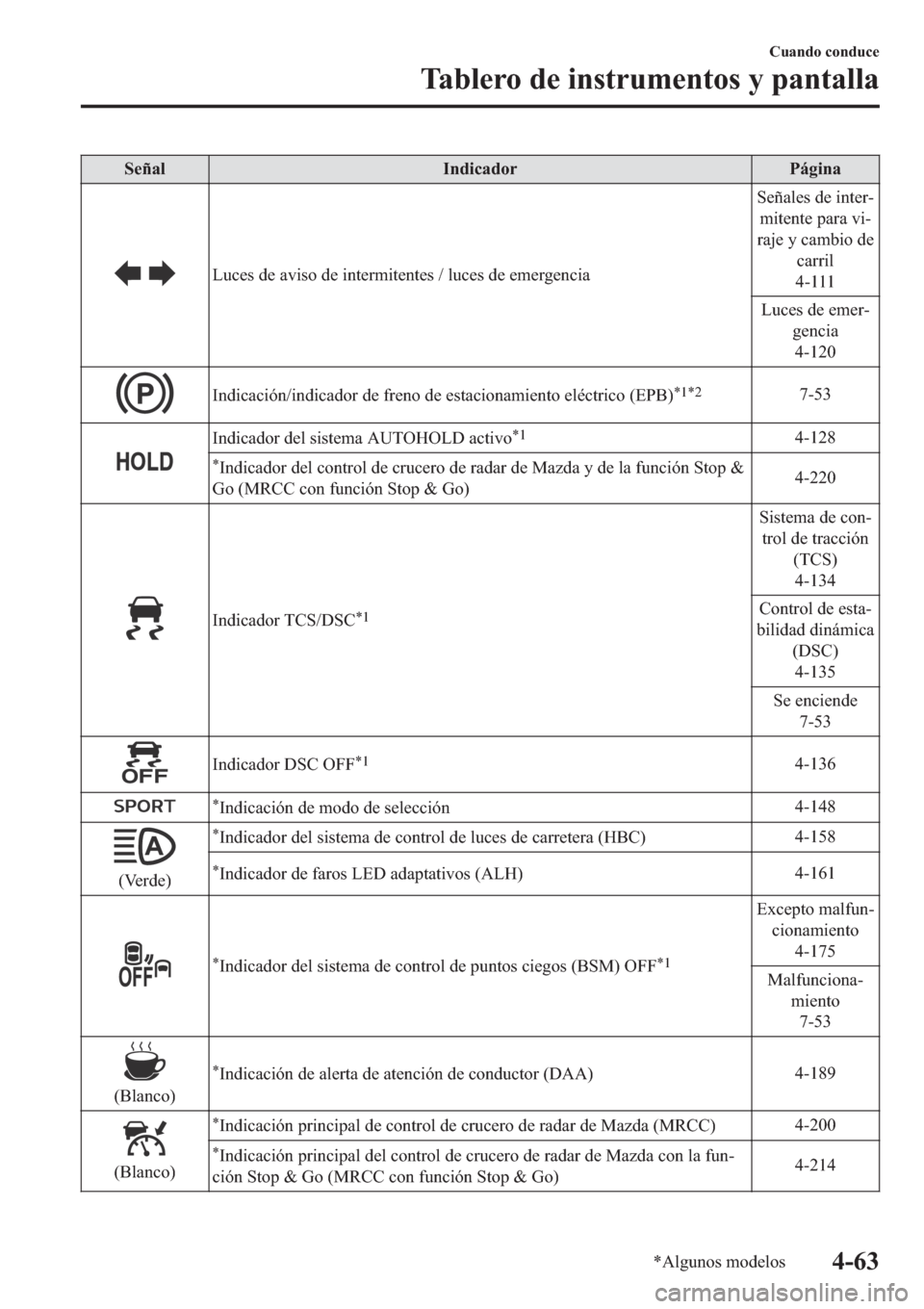 MAZDA MODEL 6 2019  Manual del propietario (in Spanish) �6�H�x�D�O �,�Q�G�L�F�D�G�R�U �3�i�J�L�Q�D
�/�X�F�H�V��G�H��D�Y�L�V�R��G�H��L�Q�W�H�U�P�L�W�H�Q�W�H�V����O�X�F�H�V��G�H��H�P�H�U�J�H�Q�F�L�D�6�H�x�D�O�H�V��G�H��L�Q�W�H�U(
�P�L�W�H�Q�W�H�