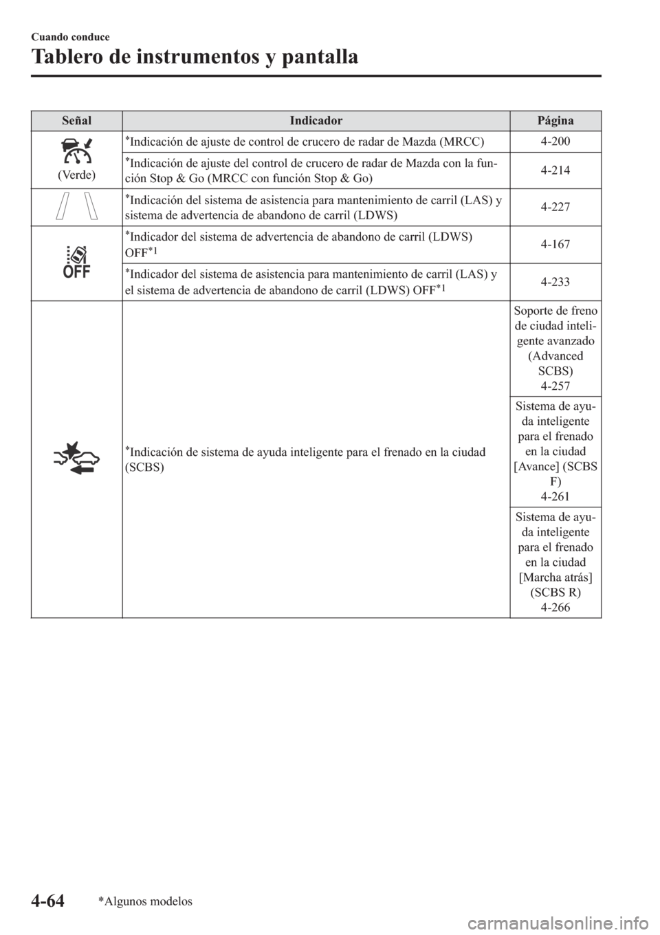 MAZDA MODEL 6 2019  Manual del propietario (in Spanish) �6�H�x�D�O �,�Q�G�L�F�D�G�R�U �3�i�J�L�Q�D
��9�H�U�G�H�
�
�,�Q�G�L�F�D�F�L�y�Q��G�H��D�M�X�V�W�H��G�H��F�R�Q�W�U�R�O��G�H��F�U�X�F�H�U�R��G�H��U�D�G�D�U��G�H��0�D�]�G�D���0�5�&�&����