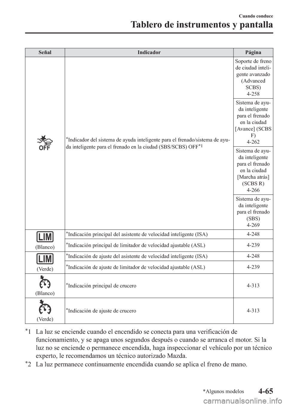 MAZDA MODEL 6 2019  Manual del propietario (in Spanish) �6�H�x�D�O �,�Q�G�L�F�D�G�R�U �3�i�J�L�Q�D
�
�,�Q�G�L�F�D�G�R�U��G�H�O��V�L�V�W�H�P�D��G�H��D�\�X�G�D��L�Q�W�H�O�L�J�H�Q�W�H��S�D�U�D��H�O��I�U�H�Q�D�G�R��V�L�V�W�H�P�D��G�H��D�\�X(
�G�D�