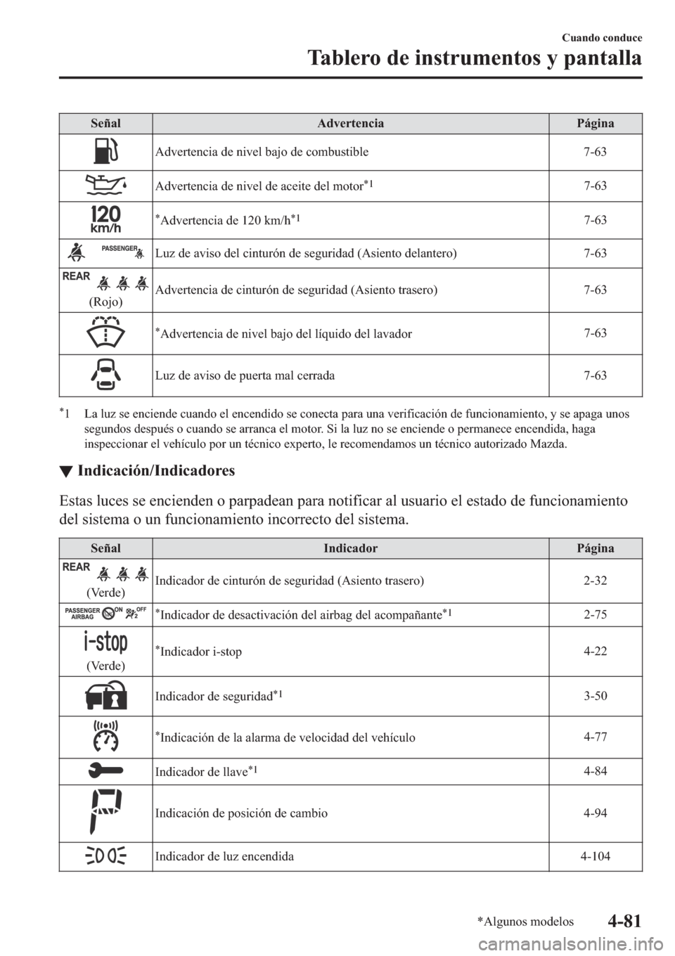 MAZDA MODEL 6 2019  Manual del propietario (in Spanish) �6�H�x�D�O �$�G�Y�H�U�W�H�Q�F�L�D �3�i�J�L�Q�D
�$�G�Y�H�U�W�H�Q�F�L�D��G�H��Q�L�Y�H�O��E�D�M�R��G�H��F�R�P�E�X�V�W�L�E�O�H ����
�$�G�Y�H�U�W�H�Q�F�L�D��G�H��Q�L�Y�H�O��G�H��D�F�H�L�W�H��