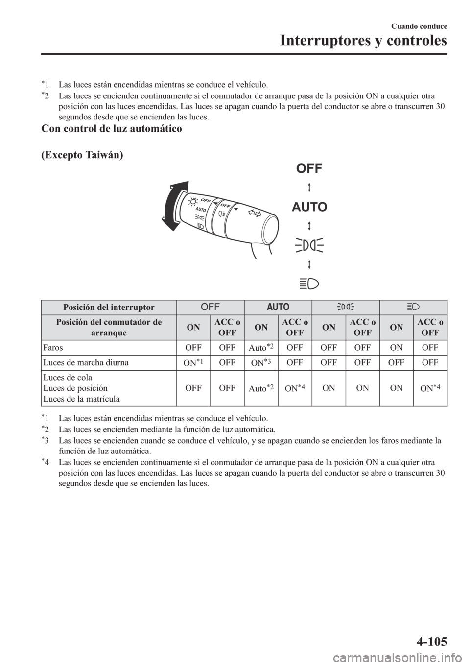 MAZDA MODEL 6 2019  Manual del propietario (in Spanish) �
� �/�D�V��O�X�F�H�V��H�V�W�i�Q��H�Q�F�H�Q�G�L�G�D�V��P�L�H�Q�W�U�D�V��V�H��F�R�Q�G�X�F�H��H�O��Y�H�K�t�F�X�O�R��
� �/�D�V��O�X�F�H�V��V�H��H�Q�F�L�H�Q�G�H�Q��F�R�Q�W�L�Q�X�D�P�H�Q�W�H