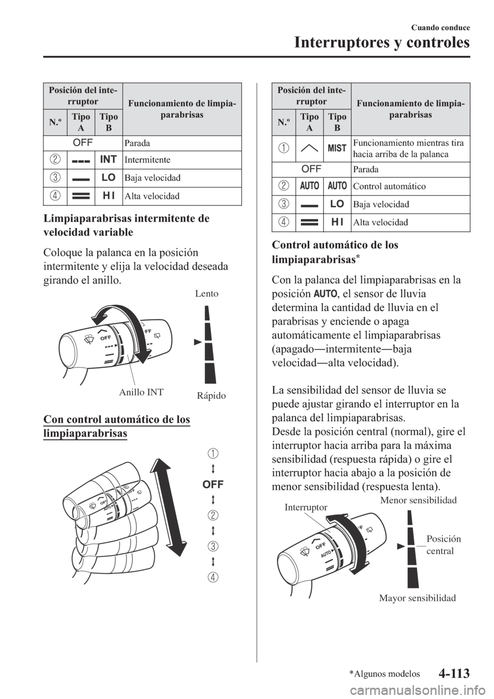 MAZDA MODEL 6 2019  Manual del propietario (in Spanish) �3�R�V�L�F�L�y�Q��G�H�O��L�Q�W�H(
�U�U�X�S�W�R�U
�)�X�Q�F�L�R�Q�D�P�L�H�Q�W�R��G�H��O�L�P�S�L�D(
�S�D�U�D�E�U�L�V�D�V
�1��