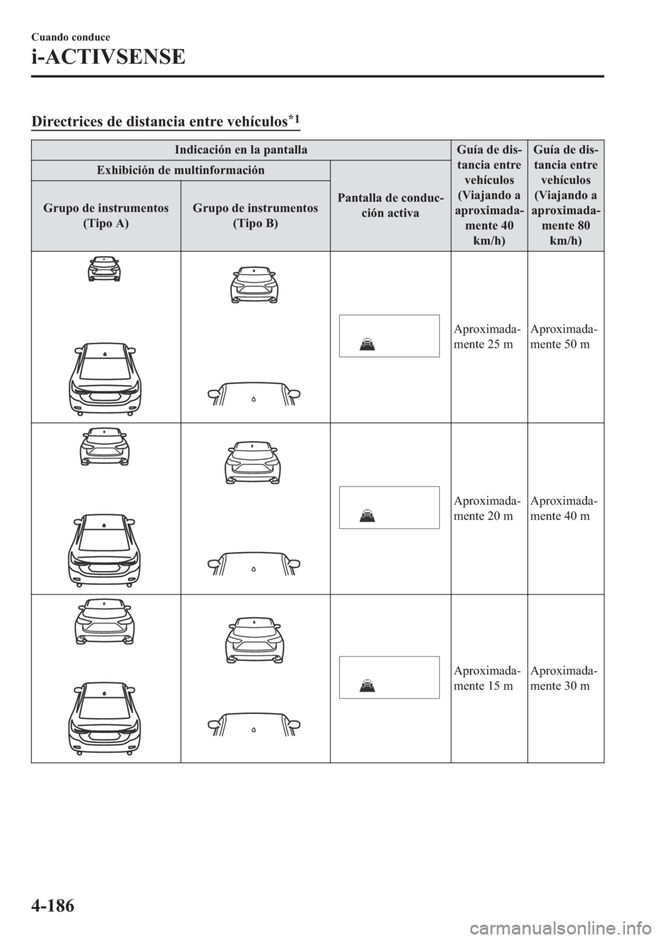 MAZDA MODEL 6 2019  Manual del propietario (in Spanish) ��L�U�H�F�W�U�L�F�H�V��G�H��G�L�V�W�D�Q�F�L�D��H�Q�W�U�H��Y�H�K�t�F�X�O�R�V�
�
�,�Q�G�L�F�D�F�L�y�Q��H�Q��O�D��S�D�Q�W�D�O�O�D �*�X�t�D��G�H��G�L�V(
�W�D�Q�F�L�D��H�Q�W�U�H
�Y�H�K�t�F�X�O