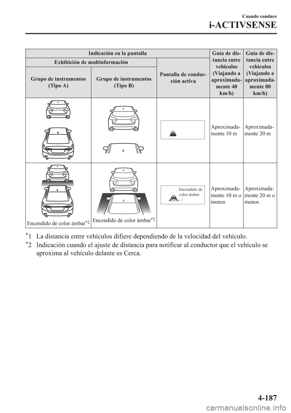 MAZDA MODEL 6 2019  Manual del propietario (in Spanish) �,�Q�G�L�F�D�F�L�y�Q��H�Q��O�D��S�D�Q�W�D�O�O�D �*�X�t�D��G�H��G�L�V(
�W�D�Q�F�L�D��H�Q�W�U�H
�Y�H�K�t�F�X�O�R�V
��9�L�D�M�D�Q�G�R��D
�D�S�U�R�[�L�P�D�G�D(
�P�H�Q�W�H���
�N�P��K��*�X�t�