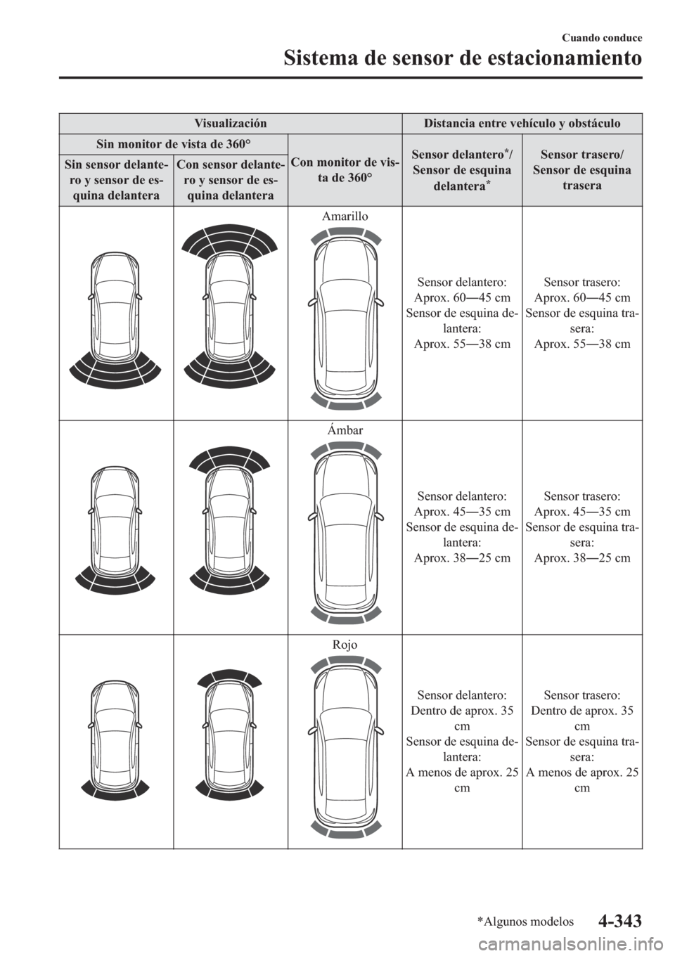 MAZDA MODEL 6 2019  Manual del propietario (in Spanish) �9�L�V�X�D�O�L�]�D�F�L�y�Q ��L�V�W�D�Q�F�L�D��H�Q�W�U�H��Y�H�K�t�F�X�O�R��\��R�E�V�W�i�F�X�O�R
�6�L�Q��P�R�Q�L�W�R�U��G�H��Y�L�V�W�D��G�H�����