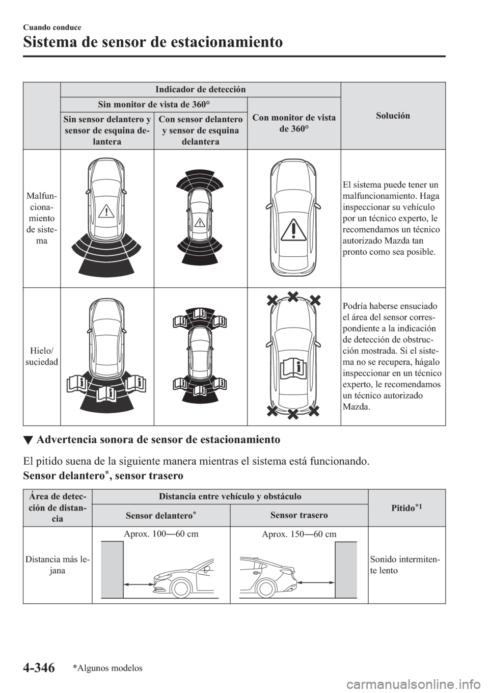 MAZDA MODEL 6 2019  Manual del propietario (in Spanish) �,�Q�G�L�F�D�G�R�U��G�H��G�H�W�H�F�F�L�y�Q
�6�R�O�X�F�L�y�Q �6�L�Q��P�R�Q�L�W�R�U��G�H��Y�L�V�W�D��G�H�����ƒ
�&�R�Q��P�R�Q�L�W�R�U��G�H��Y�L�V�W�D
�G�H�����