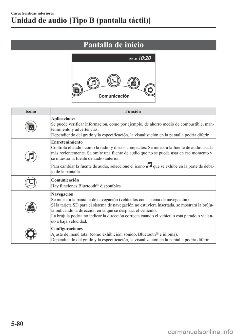 MAZDA MODEL 6 2019  Manual del propietario (in Spanish) �3�D�Q�W�D�O�O�D��G�H��L�Q�L�F�L�R
�,�F�R�Q�R �)�X�Q�F�L�y�Q
�$�S�O�L�F�D�F�L�R�Q�H�V
�6�H��S�X�H�G�H��Y�H�U�L�I�L�F�D�U��L�Q�I�R�U�P�D�F�L�y�Q���F�R�P�R��S�R�U��H�M�H�P�S�O�R���G�H��D�K�R