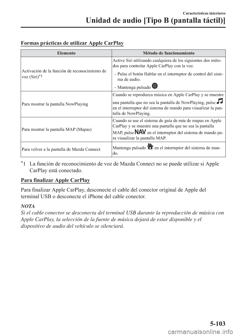 MAZDA MODEL 6 2019  Manual del propietario (in Spanish) �)�R�U�P�D�V��S�U�i�F�W�L�F�D�V��G�H��X�W�L�O�L�]�D�U��$�S�S�O�H��&�D�U�3�O�D�\
�(�O�H�P�H�Q�W�R �0�p�W�R�G�R��G�H��I�X�Q�F�L�R�Q�D�P�L�H�Q�W�R
�$�F�W�L�Y�D�F�L�y�Q��G�H��O�D��I�X�Q�F�L�y�Q�