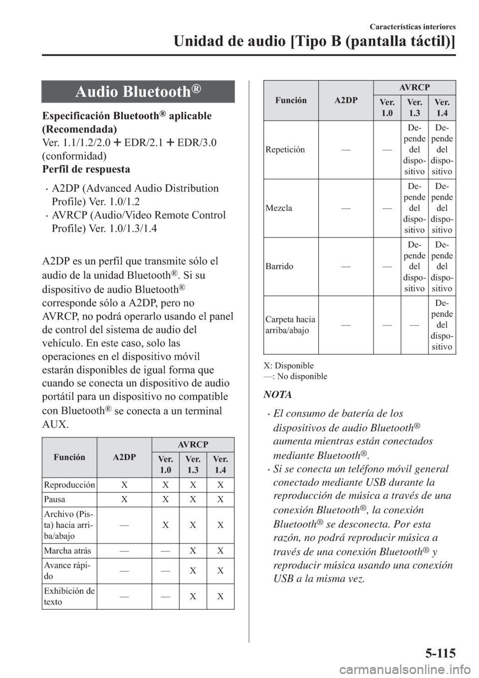 MAZDA MODEL 6 2019  Manual del propietario (in Spanish) �$�X�G�L�R��%�O�X�H�W�R�R�W�K�Š
�(�V�S�H�F�L�I�L�F�D�F�L�y�Q��%�O�X�H�W�R�R�W�K�Š��D�S�O�L�F�D�E�O�H
��5�H�F�R�P�H�Q�G�D�G�D�
�9�H�U��������������
��(��5�������(��5���