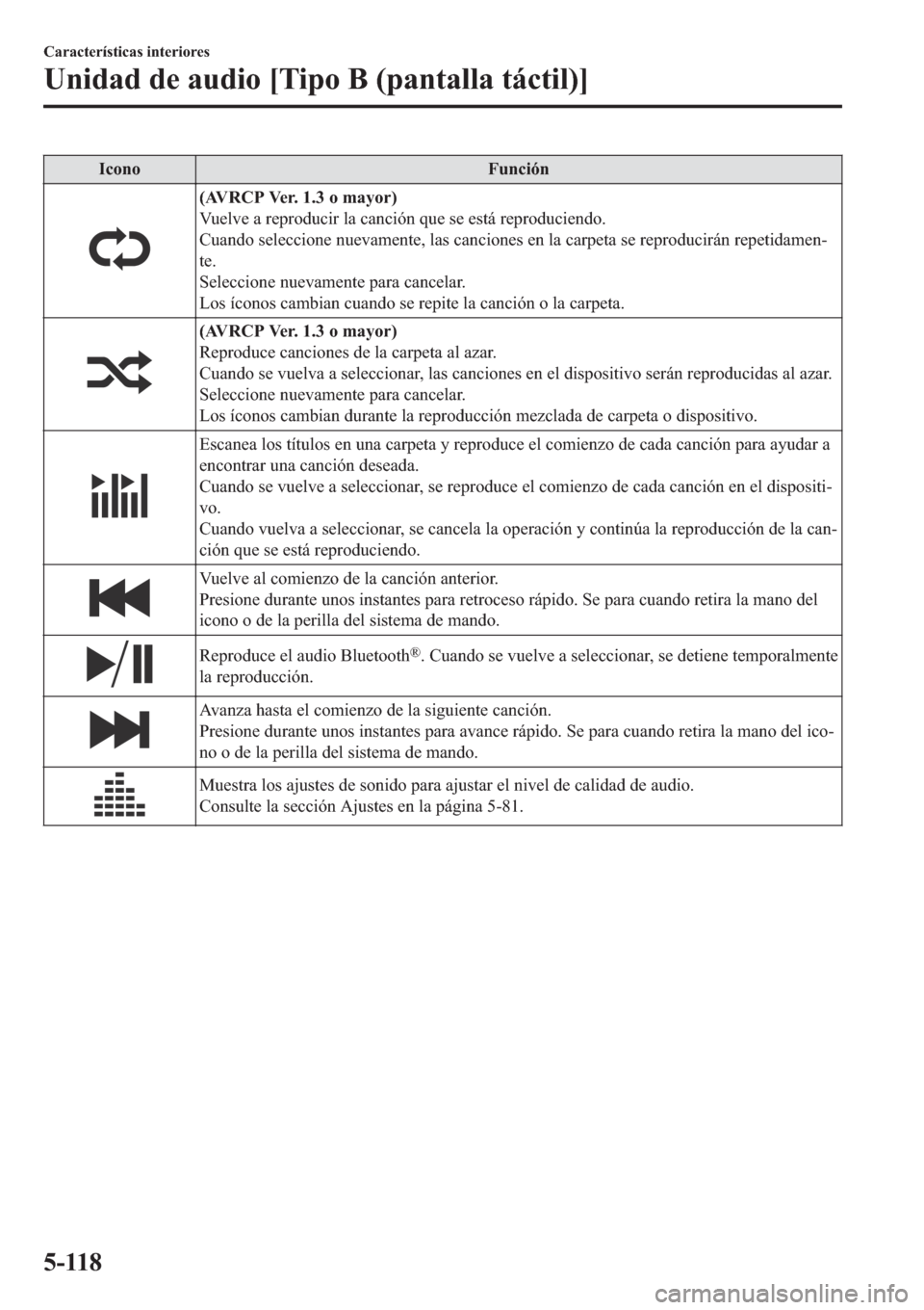 MAZDA MODEL 6 2019  Manual del propietario (in Spanish) �,�F�R�Q�R �)�X�Q�F�L�y�Q
��$�9�5�&�3��9�H�U�������R��P�D�\�R�U�
�9�X�H�O�Y�H��D��U�H�S�U�R�G�X�F�L�U��O�D��F�D�Q�F�L�y�Q��T�X�H��V�H��H�V�W�i��U�H�S�U�R�G�X�F�L�H�Q�G�R�
�&�X�D�Q�G