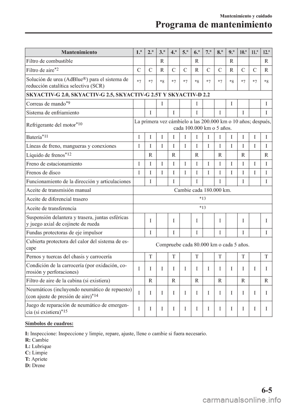 MAZDA MODEL 6 2019  Manual del propietario (in Spanish) �0�D�Q�W�H�Q�L�P�L�H�Q�W�R ���