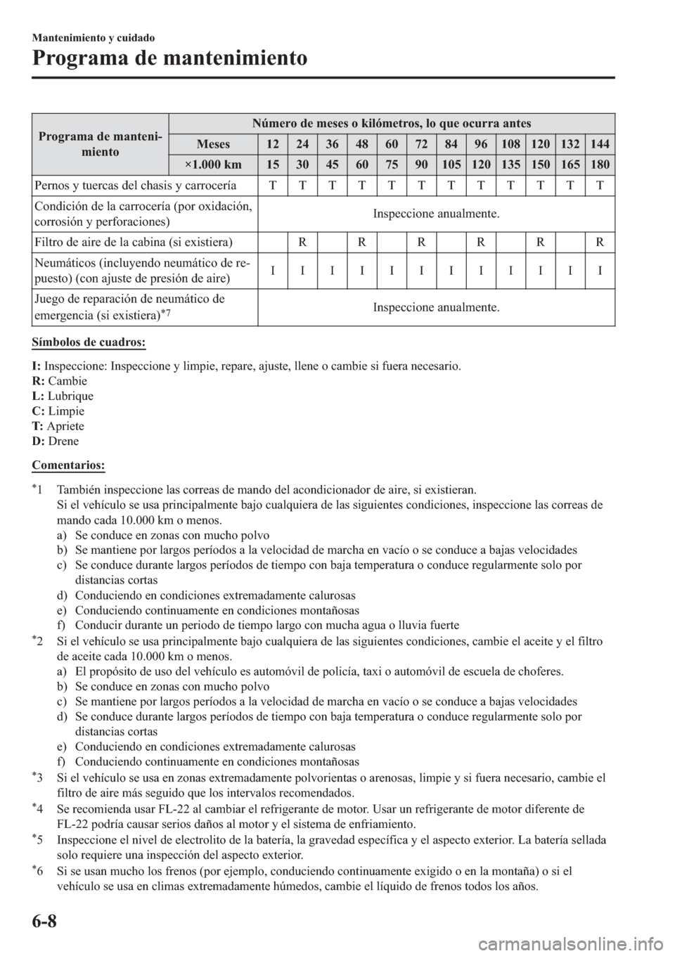 MAZDA MODEL 6 2019  Manual del propietario (in Spanish) �3�U�R�J�U�D�P�D��G�H��P�D�Q�W�H�Q�L(
�P�L�H�Q�W�R�1�~�P�H�U�R��G�H��P�H�V�H�V��R��N�L�O�y�P�H�W�U�R�V���O�R��T�X�H��R�F�X�U�U�D��D�Q�W�H�V
�0�H�V�H�V �������������������