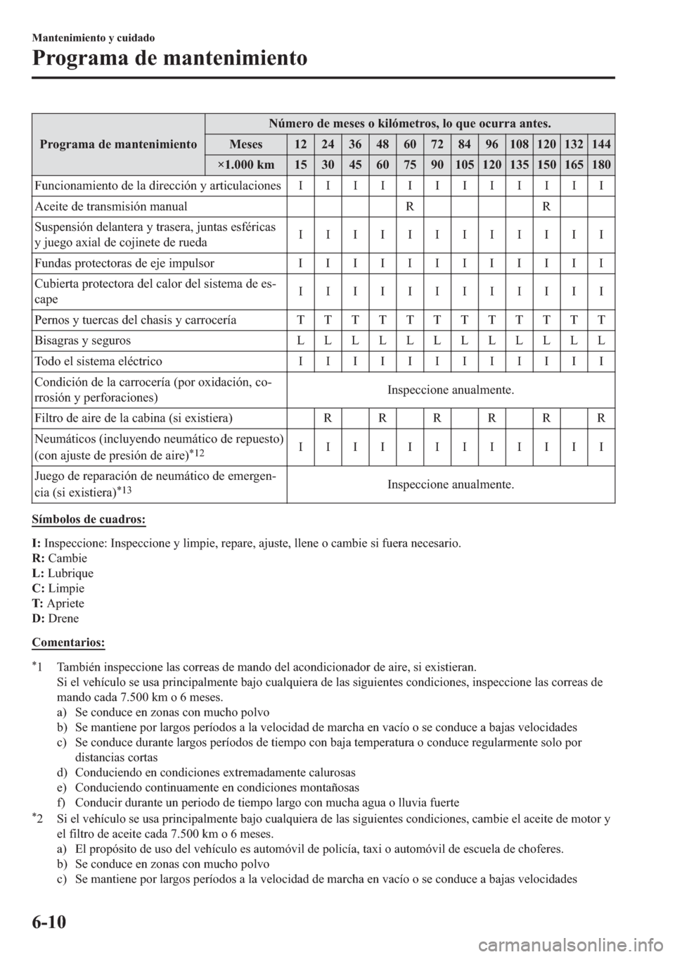 MAZDA MODEL 6 2019  Manual del propietario (in Spanish) �3�U�R�J�U�D�P�D��G�H��P�D�Q�W�H�Q�L�P�L�H�Q�W�R�1�~�P�H�U�R��G�H��P�H�V�H�V��R��N�L�O�y�P�H�W�U�R�V���O�R��T�X�H��R�F�X�U�U�D��D�Q�W�H�V�
�0�H�V�H�V �������������������