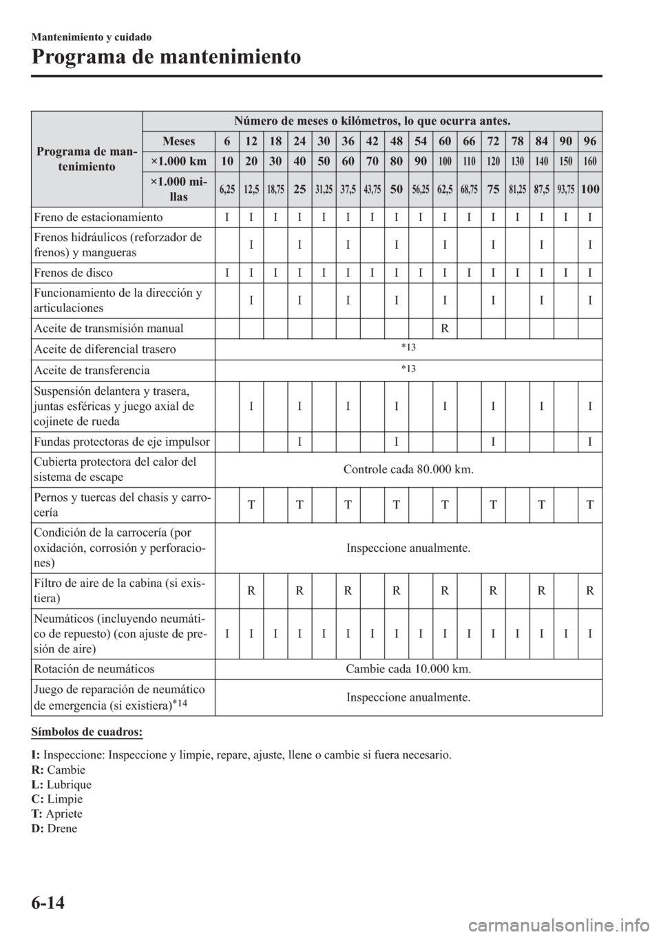 MAZDA MODEL 6 2019  Manual del propietario (in Spanish) �3�U�R�J�U�D�P�D��G�H��P�D�Q(
�W�H�Q�L�P�L�H�Q�W�R�1�~�P�H�U�R��G�H��P�H�V�H�V��R��N�L�O�y�P�H�W�U�R�V���O�R��T�X�H��R�F�X�U�U�D��D�Q�W�H�V�
�0�H�V�H�V � �� �� �� �� �� �� �