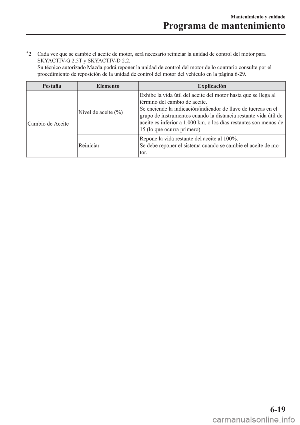 MAZDA MODEL 6 2019  Manual del propietario (in Spanish) �
� �&�D�G�D��Y�H�]��T�X�H��V�H��F�D�P�E�L�H��H�O��D�F�H�L�W�H��G�H��P�R�W�R�U���V�H�U�i��Q�H�F�H�V�D�U�L�R��U�H�L�Q�L�F�L�D�U��O�D��X�Q�L�G�D�G��G�H��F�R�Q�W�U�R�O��G�H�O��P�R�W�R�
