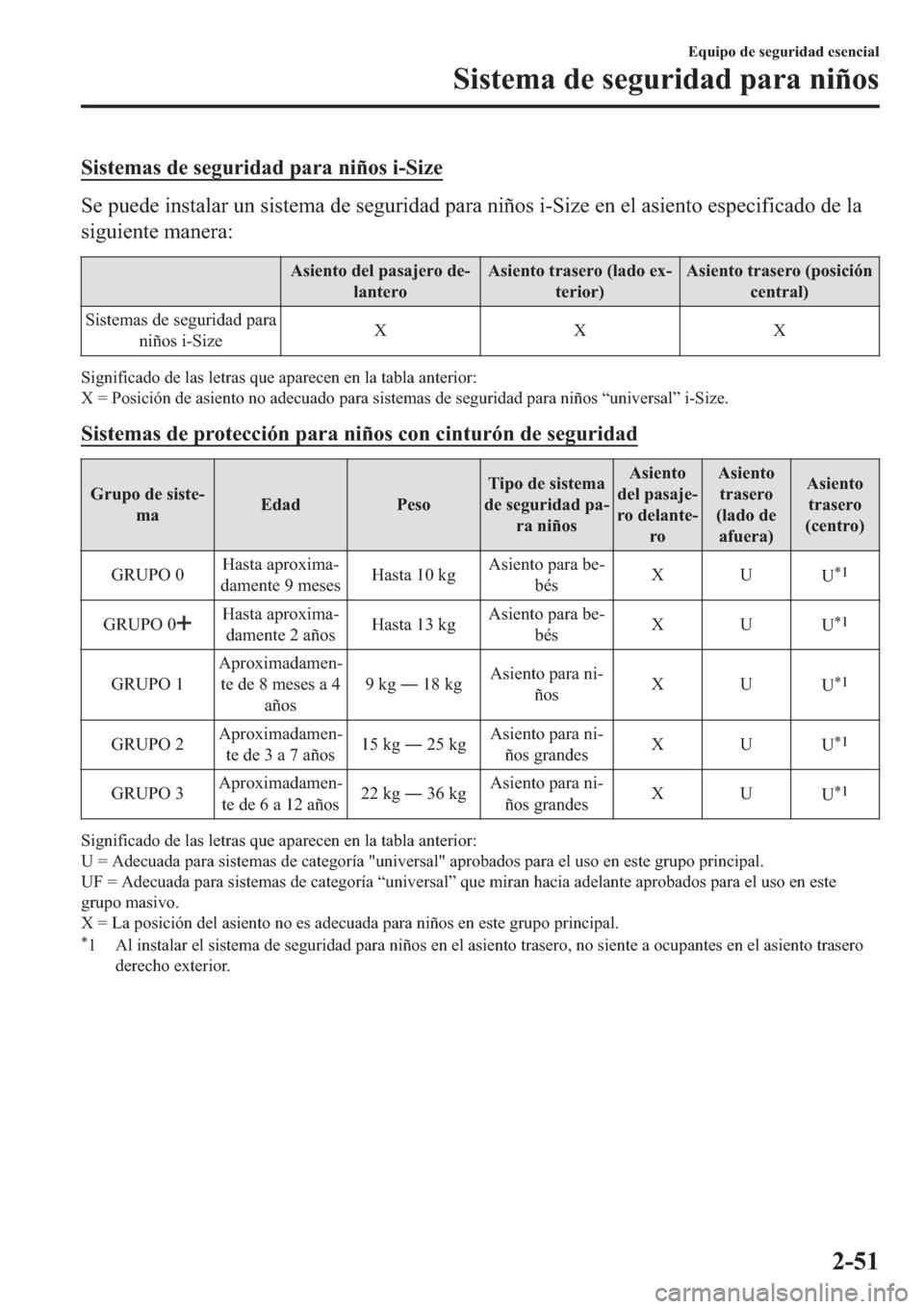 MAZDA MODEL 6 2019  Manual del propietario (in Spanish) �6�L�V�W�H�P�D�V��G�H��V�H�J�X�U�L�G�D�G��S�D�U�D��Q�L�x�R�V��L��6�L�]�H
�6�H��S�X�H�G�H��L�Q�V�W�D�O�D�U��X�Q��V�L�V�W�H�P�D��G�H��V�H�J�X�U�L�G�D�G��S�D�U�D��Q�L�x�R�V��L��6�L�]�H��