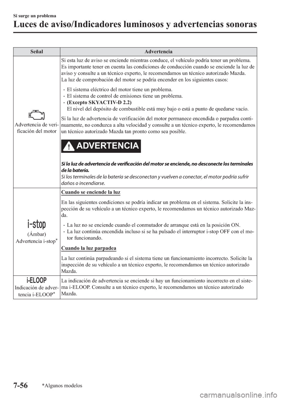 MAZDA MODEL 6 2019  Manual del propietario (in Spanish) �6�H�x�D�O �$�G�Y�H�U�W�H�Q�F�L�D
�$�G�Y�H�U�W�H�Q�F�L�D��G�H��Y�H�U�L(
�I�L�F�D�F�L�y�Q��G�H�O��P�R�W�R�U�6�L��H�V�W�D��O�X�]��G�H��D�Y�L�V�R��V�H��H�Q�F�L�H�Q�G�H��P�L�H�Q�W�U�D�V��F�R�